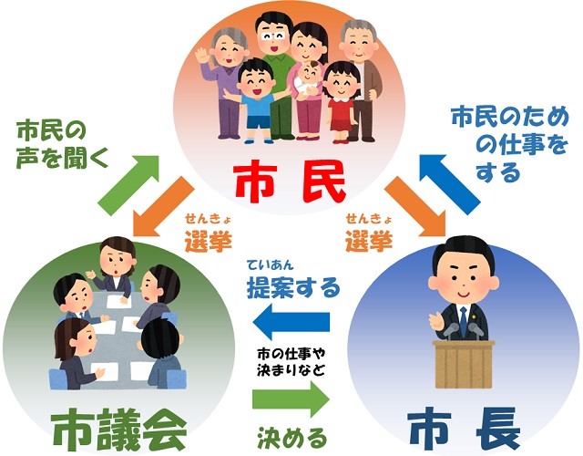 gikaisankaku