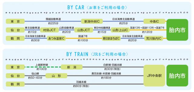 交通手段