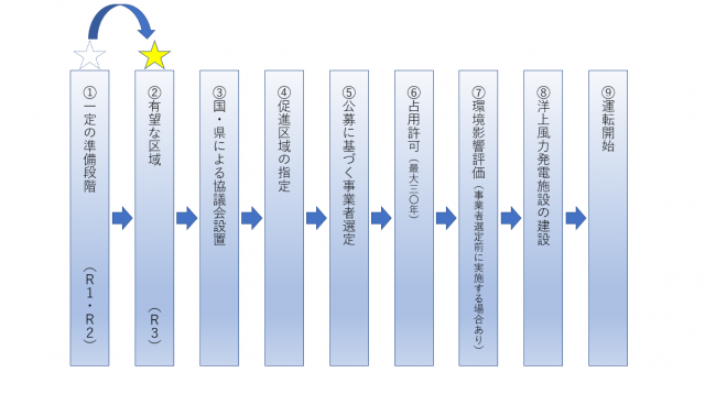 現時点の状況