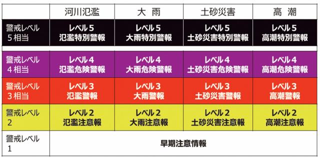 hinannjyouhou