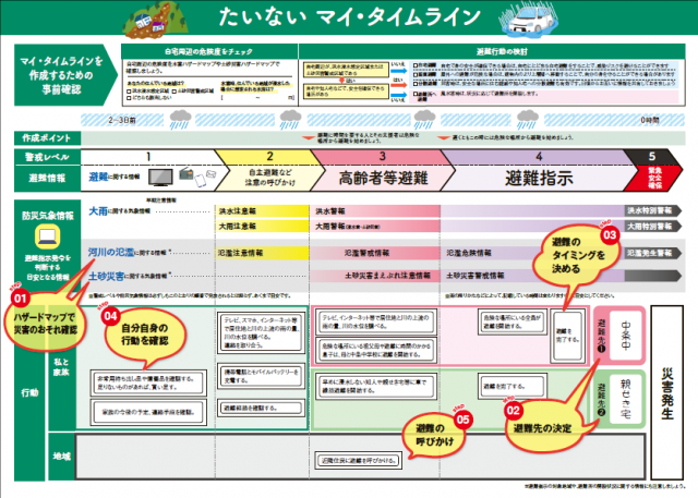 記載例