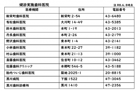 2026歯科医療機関