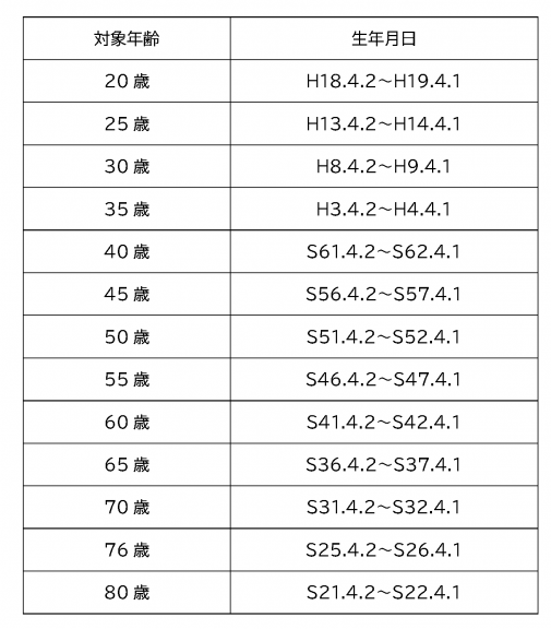2026対象年齢