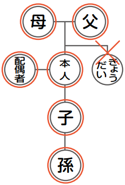 戸籍の広域交付とれる範囲