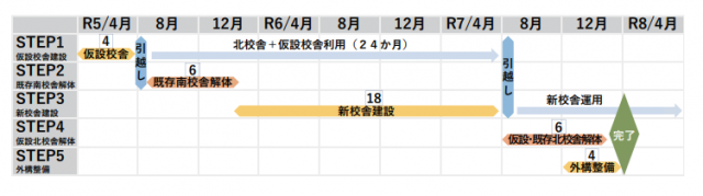 schedule