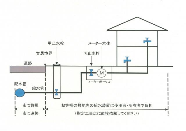 kanrikubun