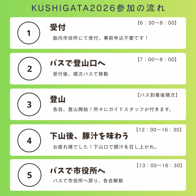 KUSHIGATA流れ