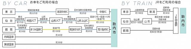 車電車